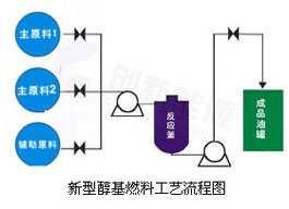 诚招醇基燃料增热稳定剂代理加盟商